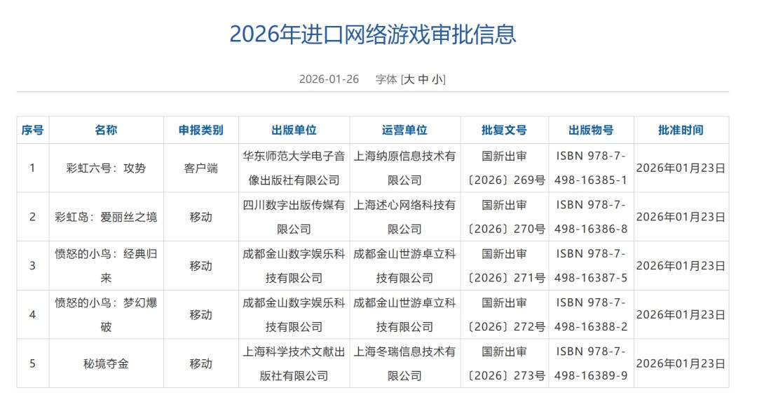 2026年1月游戏版号公开 《彩虹六号:攻势》过审
