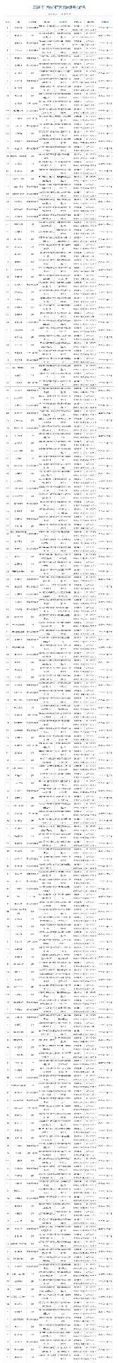 2026年1月游戏版号公开 《彩虹六号:攻势》过审