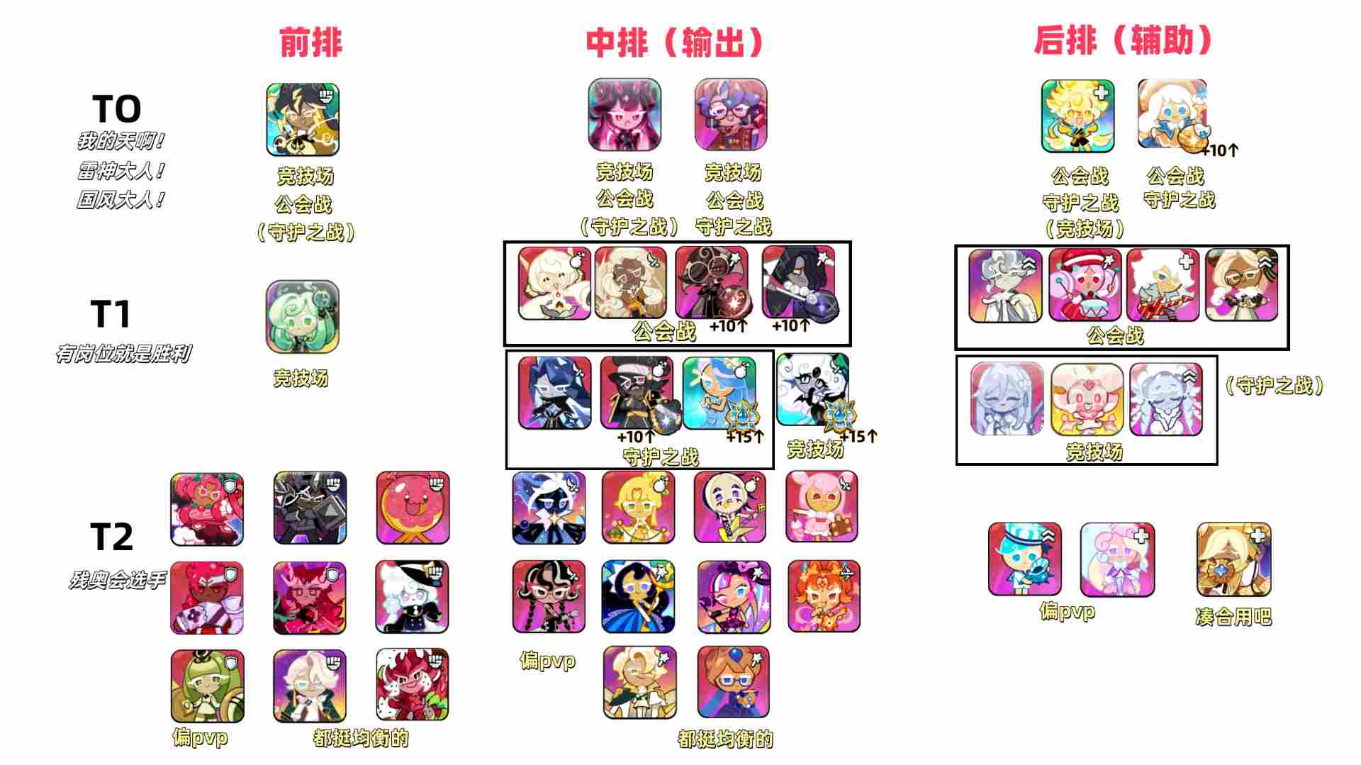 冲呀！饼干人：王国【个人整理向】宝石王国