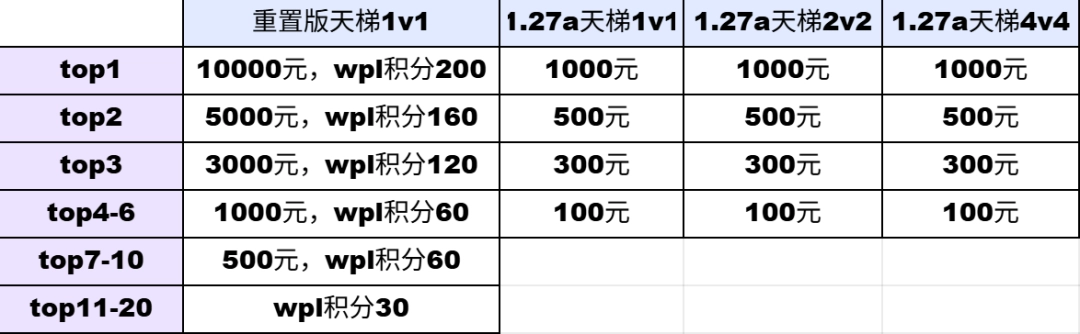 KK官方对战平台SKY对战专区S9赛季<逐日之誓>正式开启！