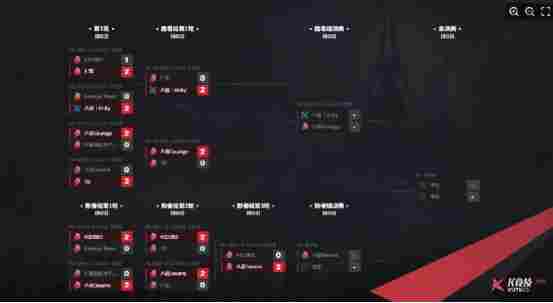 诸神黄昏与新王崛起!KK官方对战平台CS1.6传奇联赛淘汰赛燃擎开战,双加时史诗战役载入史册!