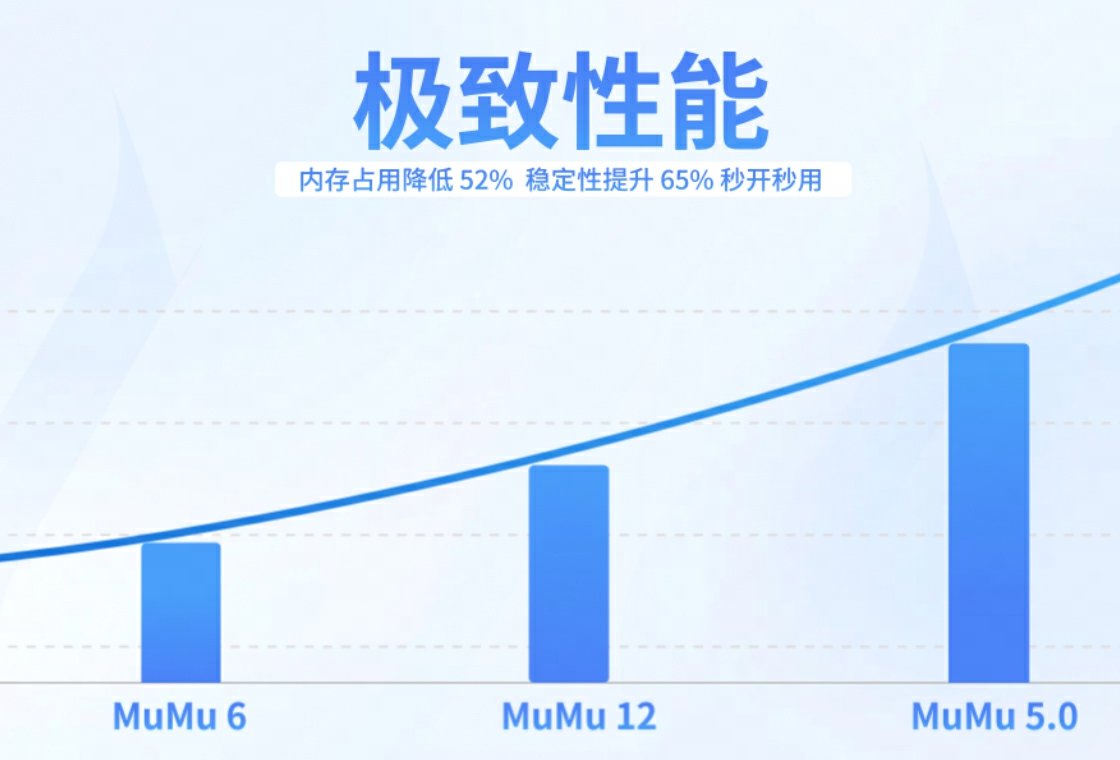 MuMu模拟器最新版