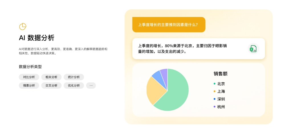 酷表ChatExcel64位