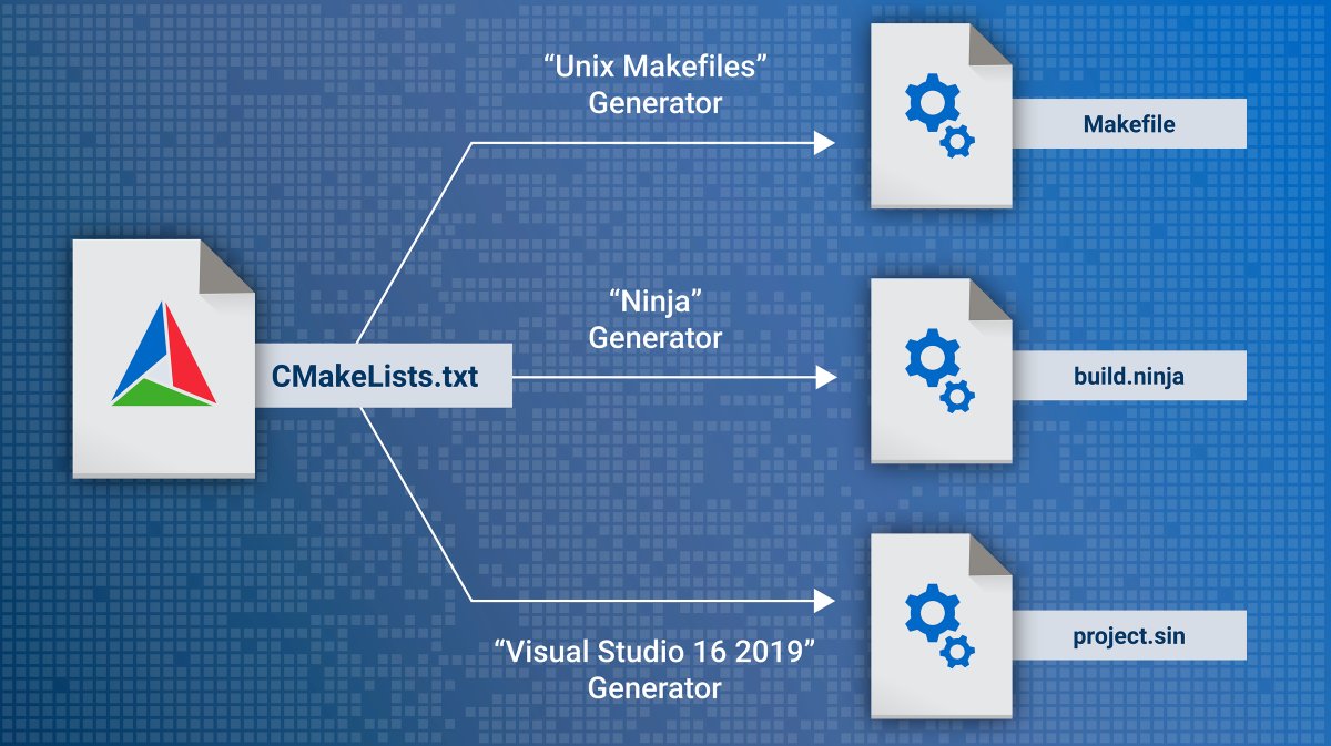 CMake